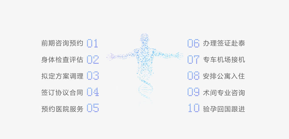 医院就医流程