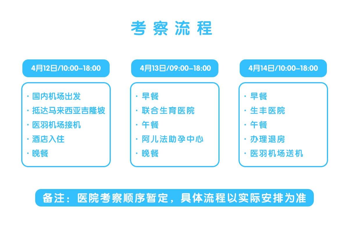 马来西亚考察团