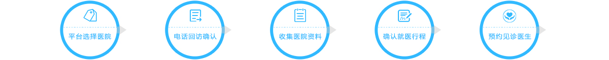 试管医院预约服务流程