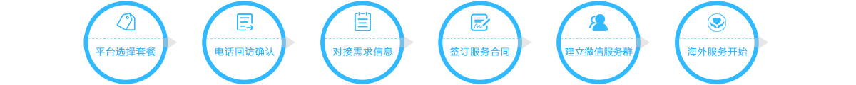 服务套餐预约服务流程