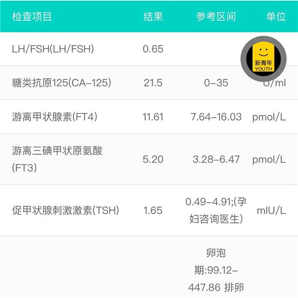记录泰国试管婴儿成功移植单胎男孩过程—医羽自助平台