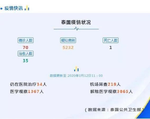 重磅！泰国入境政策摇摆不定！还能正常赴泰试管吗？