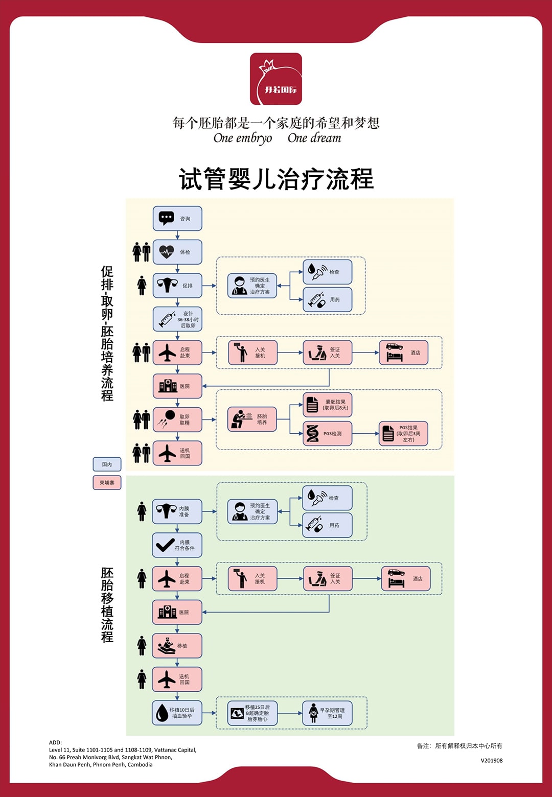 详情介绍