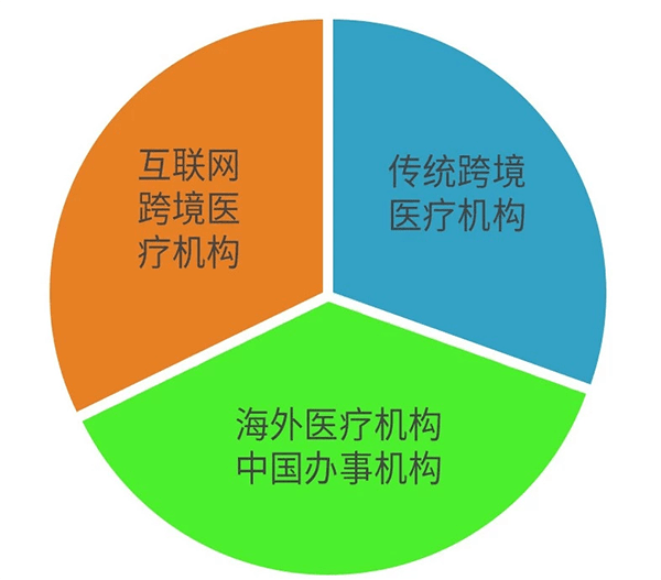 如何去国外做试管婴儿，互联网跨境医疗服务平台或是便捷渠道