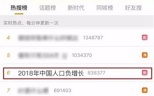 中国生育报告2019出炉，是什么阻碍了你的生育力？