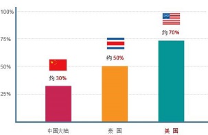 影响泰国试管婴儿成功率的细节有哪些你知道吗？