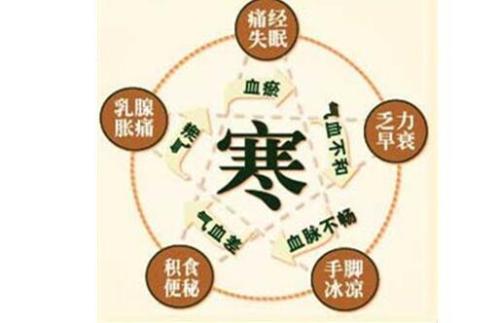 女性宫寒可以做泰国试管婴儿吗成功率高吗？