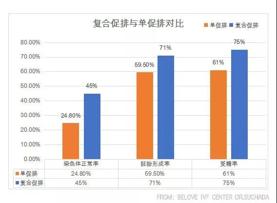 泰国DHC试管婴儿医院为什么在短时间内如此受欢迎？