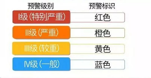 重磅！为防控疫情，30省启动一级应急响应，迎战疫情!