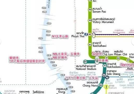 泰国试管婴儿自助攻略-曼谷交通