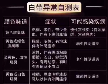 白带常规检查是什么？能做泰国试管婴儿吗？